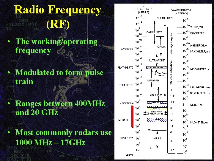 Radio Frequency (RF) • The working/operating frequency • Modulated to form pulse train • Radio Frequency (RF) • The working/operating frequency • Modulated to form pulse train •