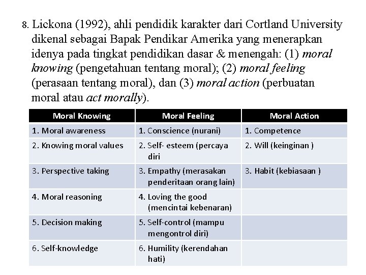 8. Lickona (1992), ahli pendidik karakter dari Cortland University dikenal sebagai Bapak Pendikar Amerika