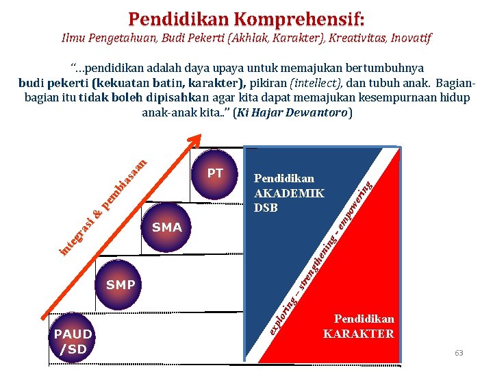 Pendidikan Komprehensif: Ilmu Pengetahuan, Budi Pekerti (Akhlak, Karakter), Kreativitas, Inovatif g en g the