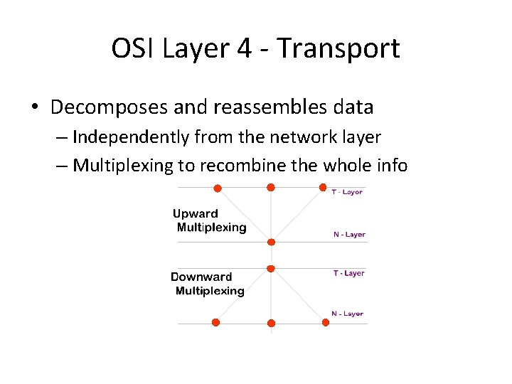 OSI Layer 4 - Transport • Decomposes and reassembles data – Independently from the