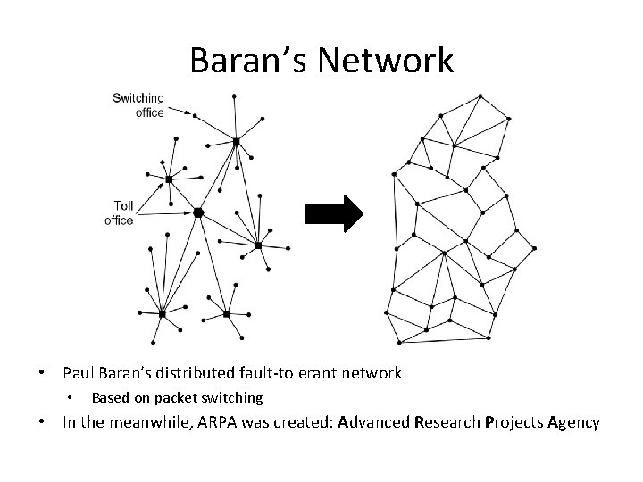 Baran’s Network • Paul Baran’s distributed fault-tolerant network • Based on packet switching •