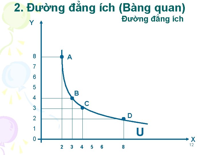 2. Đường đẳng ích (Bàng quan) Đường đẳng ích Y 8 A 7 6