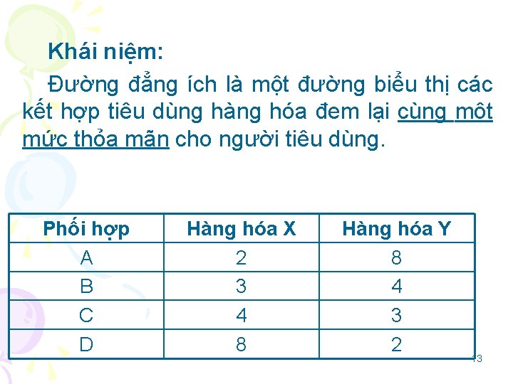 Khái niệm: Đường đẳng ích là một đường biểu thị các kết hợp tiêu