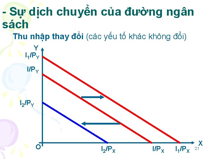 - Sự dịch chuyển của đường ngân sách Thu nhập thay đổi (các yếu