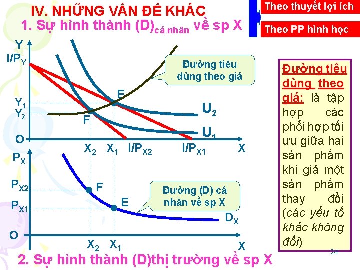 IV. NHỮNG VẤN ĐỀ KHÁC 1. Sự hình thành (D)cá nhân về sp X