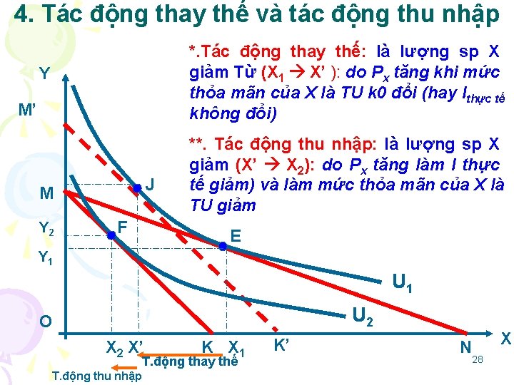 4. Tác động thay thế và tác động thu nhập *. Tác động thay