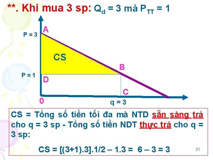 **. Khi mua 3 sp: Qd = 3 mà PTT = 1 P=3 A