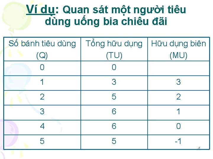 Ví dụ: Quan sát một người tiêu dùng uống bia chiêu đãi Số bánh