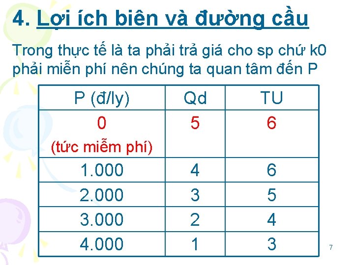 4. Lợi ích biên và đường cầu Trong thực tế là ta phải trả