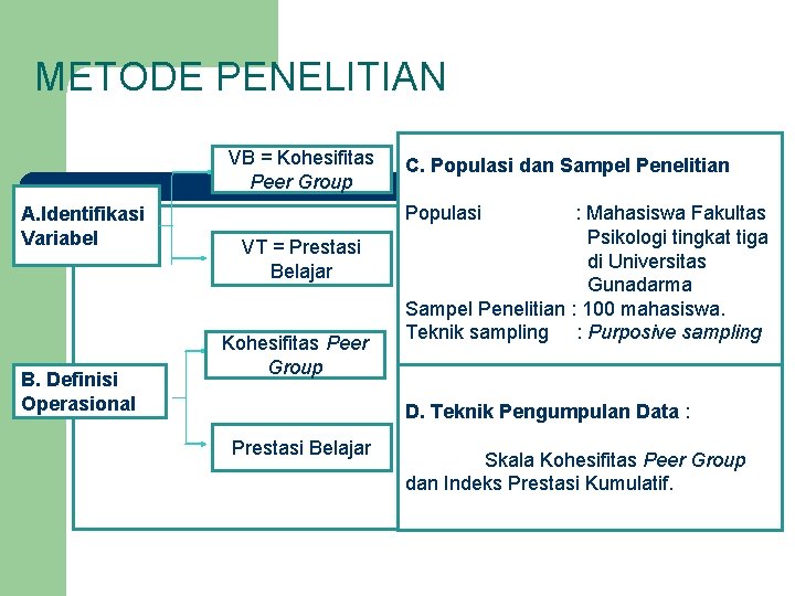 METODE PENELITIAN VB = Kohesifitas Peer Group A. Identifikasi Variabel B. Definisi Operasional C.