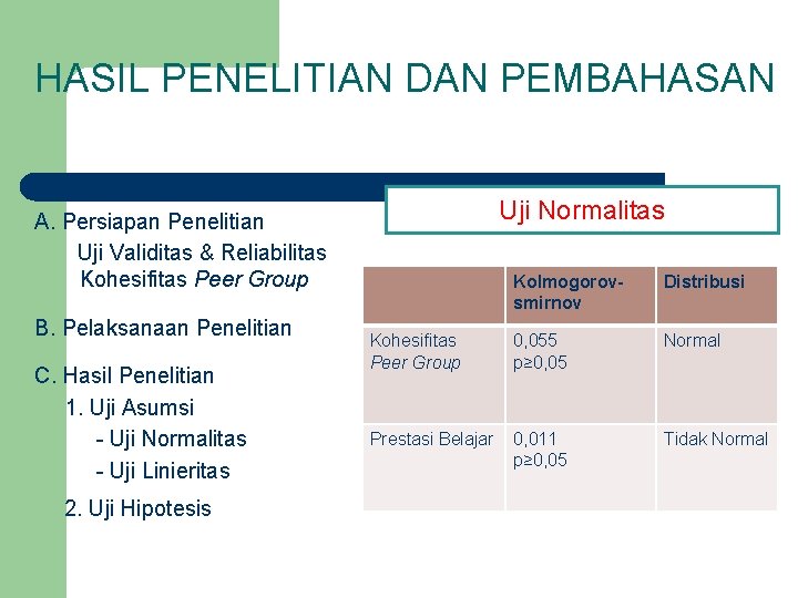 HASIL PENELITIAN DAN PEMBAHASAN Uji Normalitas A. Persiapan Penelitian Uji Validitas & Reliabilitas Kohesifitas