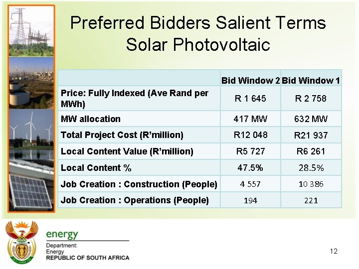 Preferred Bidders Salient Terms Solar Photovoltaic Bid Window 2 Bid Window 1 Price: Fully