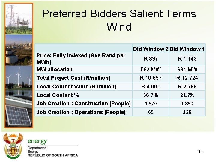 Preferred Bidders Salient Terms Wind Bid Window 2 Bid Window 1 Price: Fully Indexed