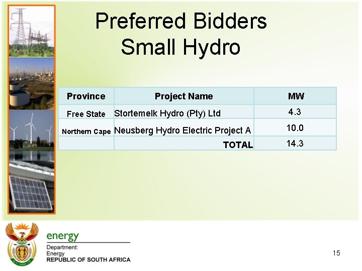 Preferred Bidders Small Hydro Province Free State Northern Cape Project Name MW Stortemelk Hydro