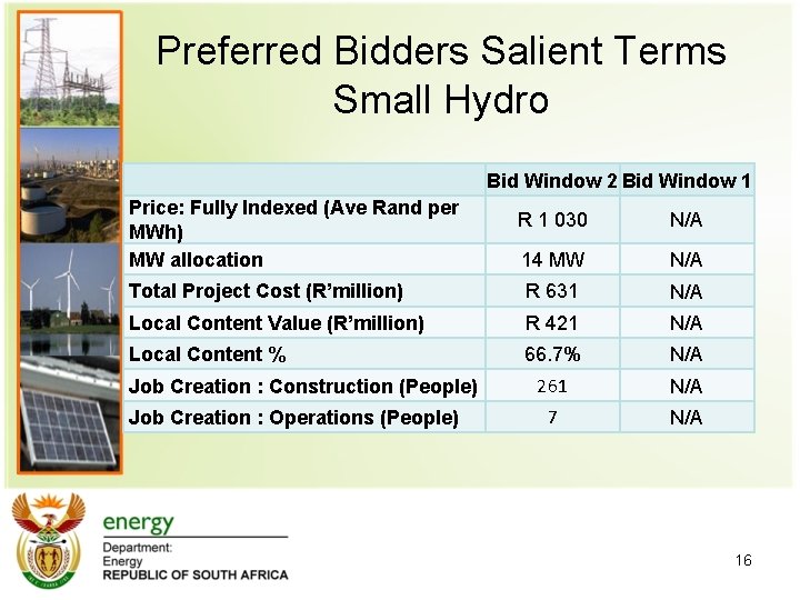 Preferred Bidders Salient Terms Small Hydro Bid Window 2 Bid Window 1 Price: Fully