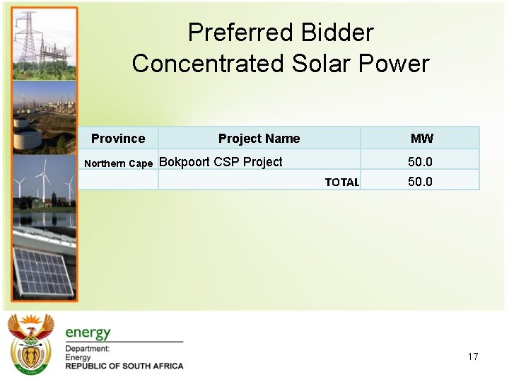 Preferred Bidder Concentrated Solar Power Province Northern Cape Project Name MW Bokpoort CSP Project