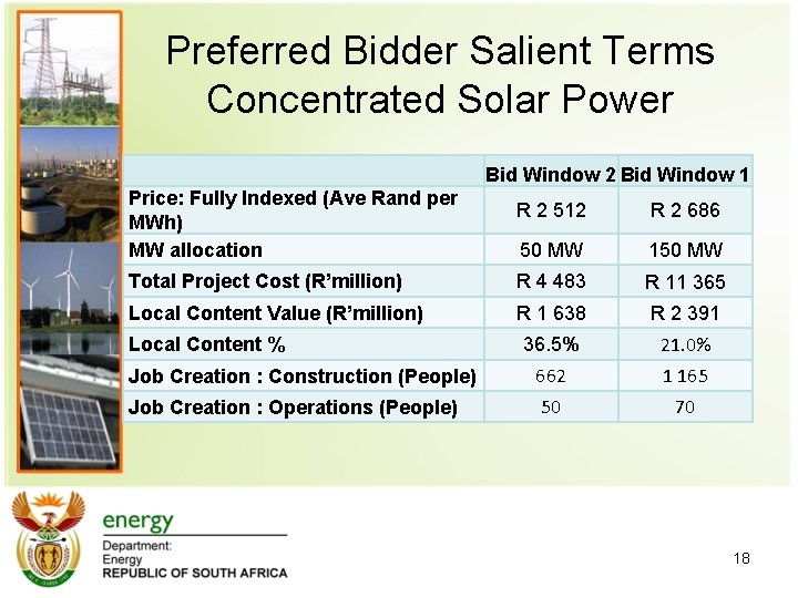 Preferred Bidder Salient Terms Concentrated Solar Power Bid Window 2 Bid Window 1 Price: