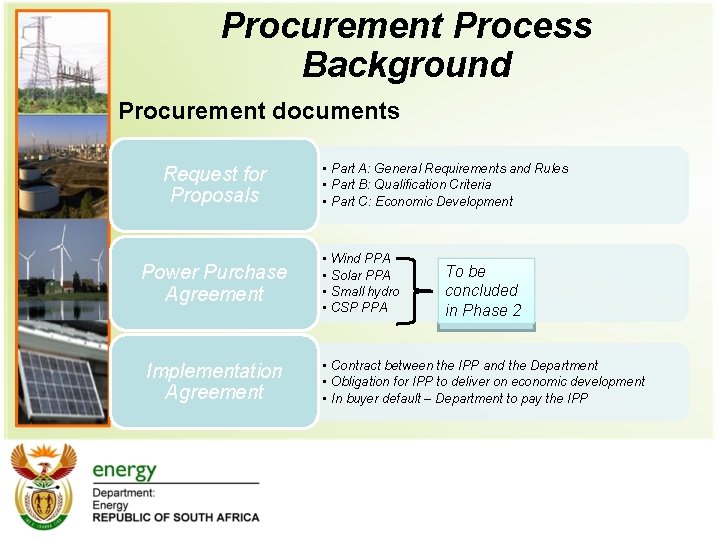 Procurement Process Background Procurement documents Request for Proposals Power Purchase Agreement Implementation Agreement •