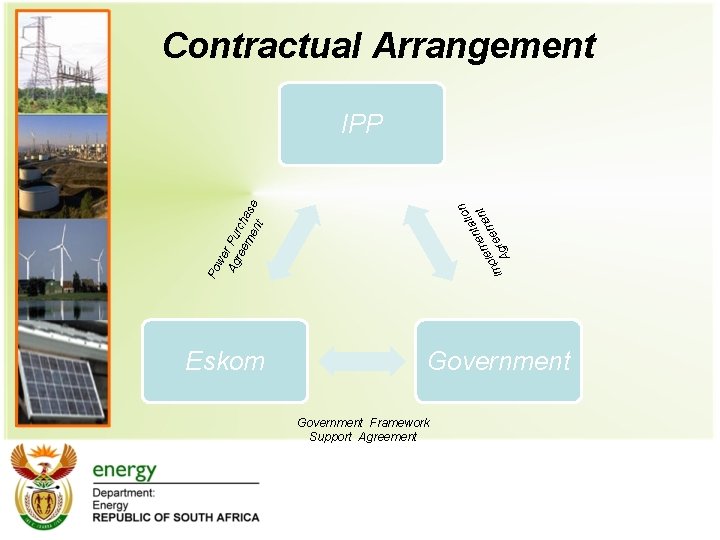 Contractual Arrangement Po we Ag r Pu ree rch me ase nt n tio