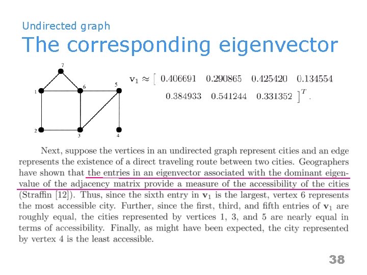 Undirected graph The corresponding eigenvector 38 