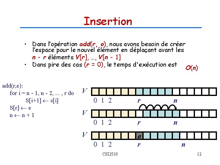 Insertion • Dans l’opération add(r, o), nous avons besoin de créer l’espace pour le