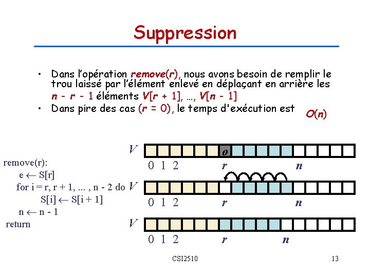Suppression • Dans l’opération remove(r), nous avons besoin de remplir le trou laissé par