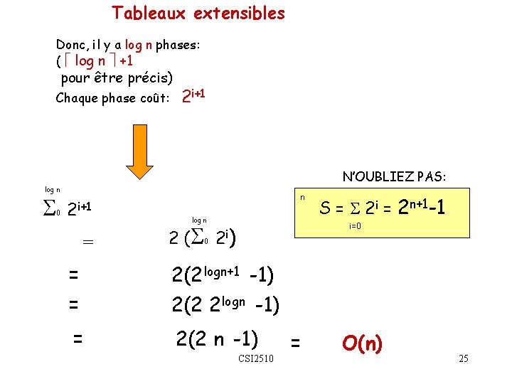 Tableaux extensibles Donc, il y a log n phases: ( log n +1 pour