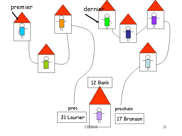 premier dernier 12 Bank prec prochain 31 Laurier 17 Bronson CSI 2510 31 