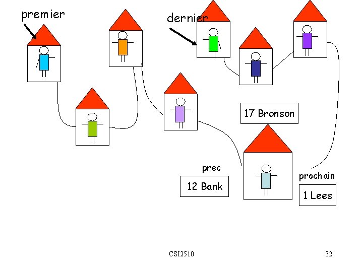premier dernier 17 Bronson prec 12 Bank CSI 2510 prochain 1 Lees 32 