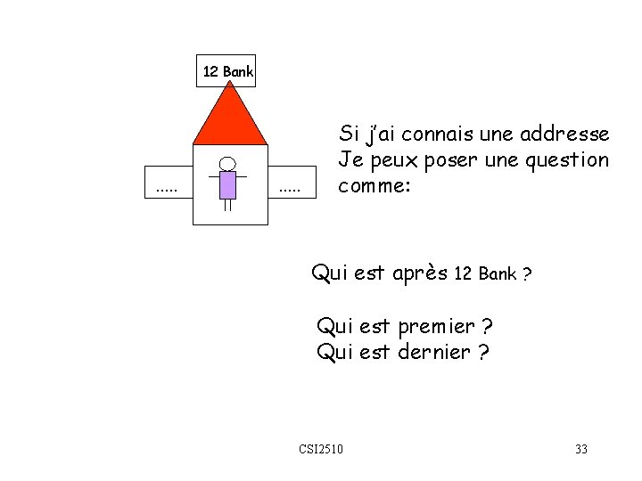 12 Bank . . Si j’ai connais une addresse Je peux poser une question