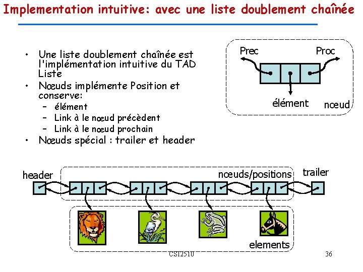 Implementation intuitive: avec une liste doublement chaînée • Une liste doublement chaînée est l'implémentation