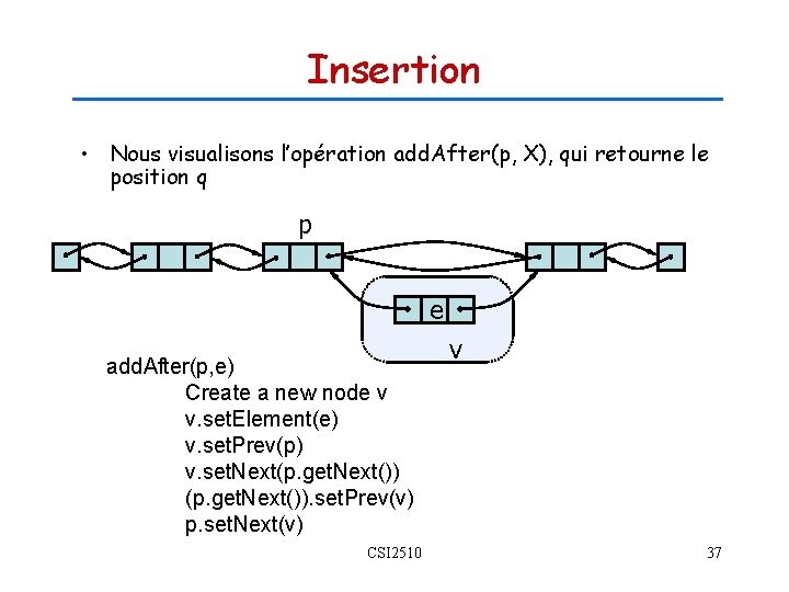 Insertion • Nous visualisons l’opération add. After(p, X), qui retourne le position q p