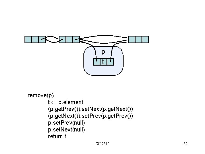 p t remove(p) t p. element (p. get. Prev()). set. Next(p. get. Next()). set.