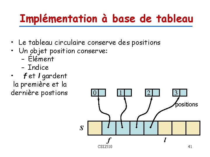 Implémentation à base de tableau • Le tableau circulaire conserve des positions • Un