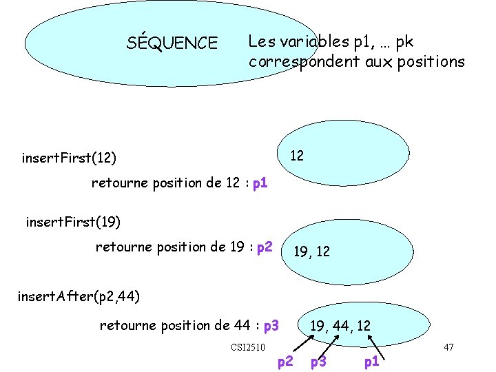 SÉQUENCE Les variables p 1, … pk correspondent aux positions 12 insert. First(12) retourne