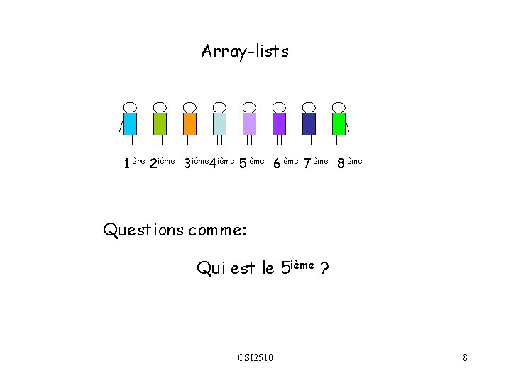 Array-lists 1 ière 2 ième 3 ième 4 ième 5 ième 6 ième 7