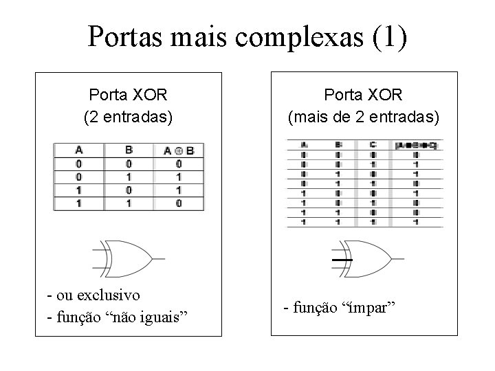 Portas mais complexas (1) Porta XOR (2 entradas) - ou exclusivo - função “não
