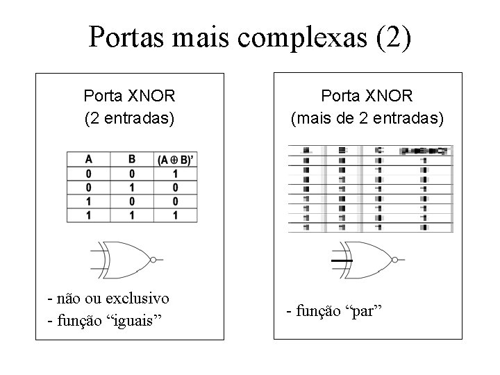 Portas mais complexas (2) Porta XNOR (2 entradas) - não ou exclusivo - função