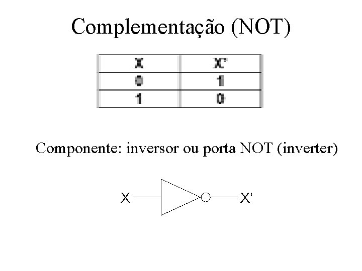 Complementação (NOT) Componente: inversor ou porta NOT (inverter) X X’ 