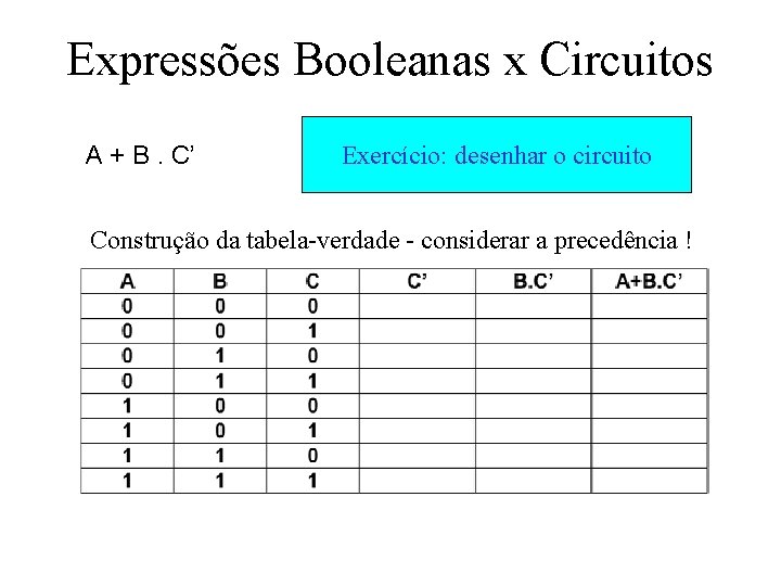 Expressões Booleanas x Circuitos A + B. C’ Exercício: desenhar o circuito Construção da