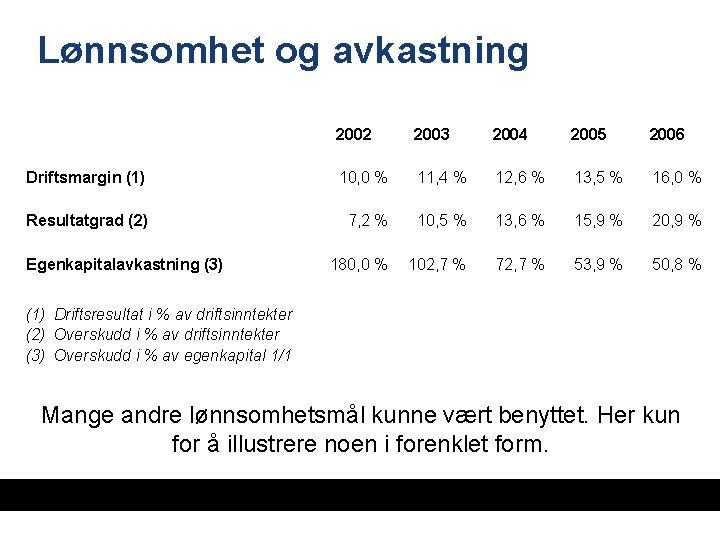 Lønnsomhet og avkastning 2002 2003 2004 2005 2006 Driftsmargin (1) 10, 0 % 11,