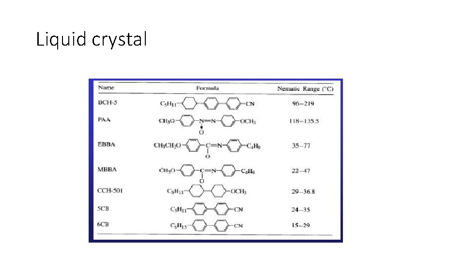Liquid crystal 