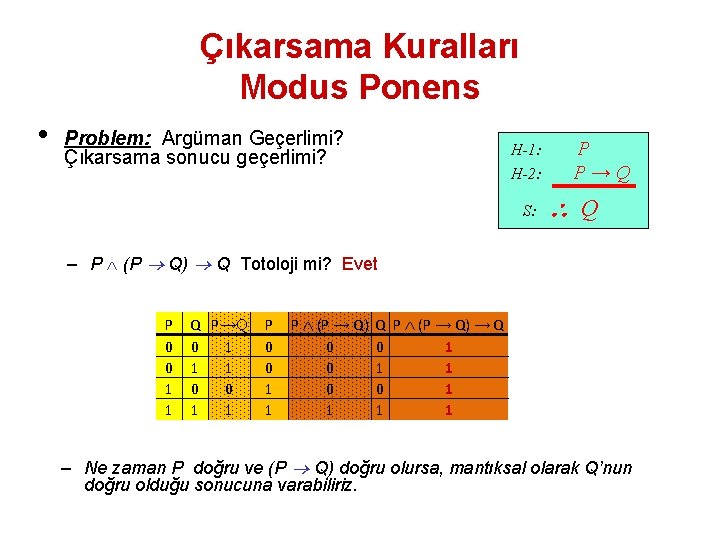 Çıkarsama Kuralları Modus Ponens • Problem: Argüman Geçerlimi? Çıkarsama sonucu geçerlimi? H-1: H-2: S: