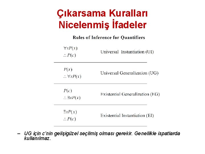 Çıkarsama Kuralları Nicelenmiş İfadeler – UG için c’nin gelişigüzel seçilmiş olması gerekir. Genellikle ispatlarda