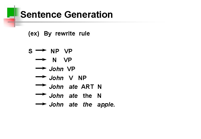 Sentence Generation (ex) By rewrite rule S NP VP N VP John V NP