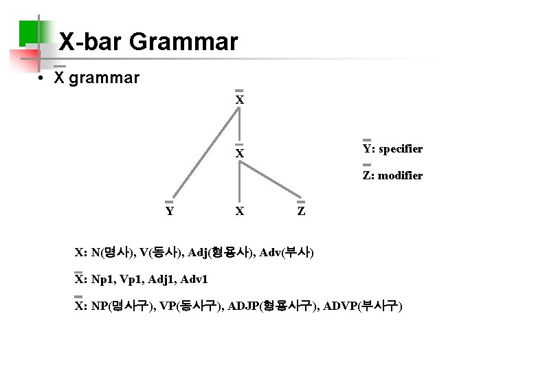 X-bar Grammar • X grammar X Y: specifier X Z: modifier Y X Z