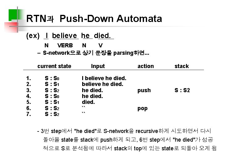 RTN과 Push-Down Automata (ex) I believe he died. N VERB N V – S-network으로