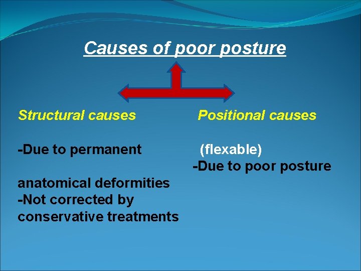 Causes of poor posture Structural causes -Due to permanent anatomical deformities -Not corrected by