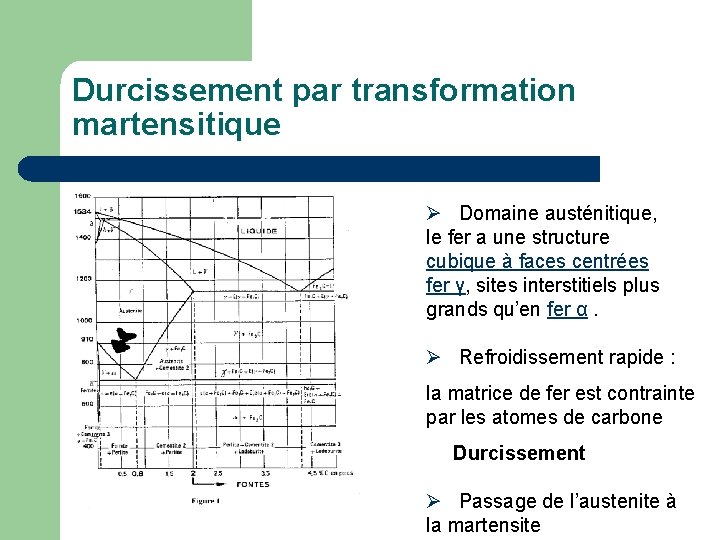 Durcissement par transformation martensitique Ø Domaine austénitique, le fer a une structure cubique à