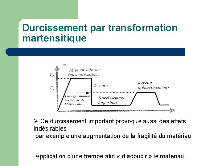 Durcissement par transformation martensitique Ø Ce durcissement important provoque aussi des effets indésirables par